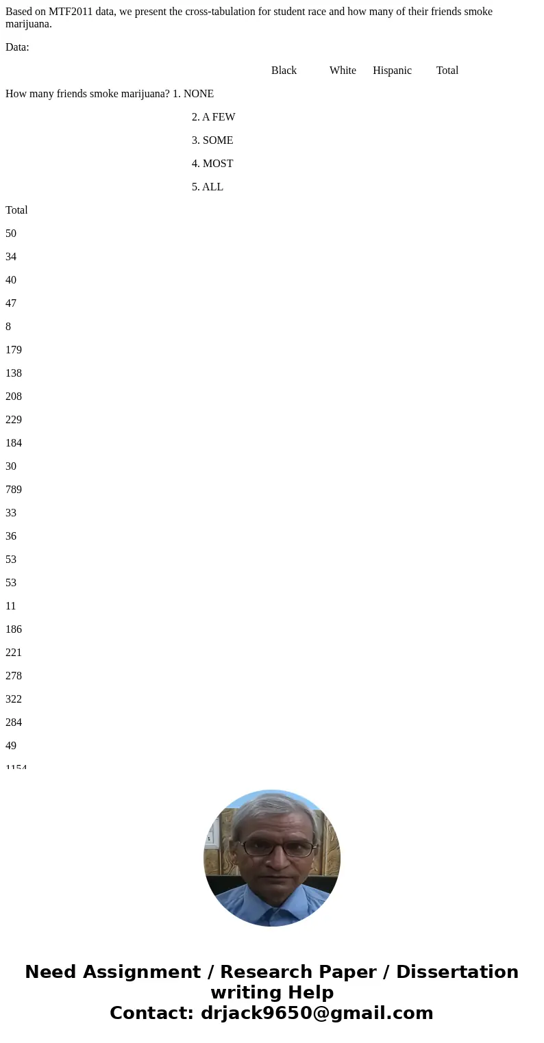Based on MTF2011 data, we present the cross-tabulation for student race and how many of their friends smoke marijuana. Data: Black White Hispanic Total How many Based on MTF2011 data, we present the cross-tabulation for student race and how many of their friends smoke marijuana. Data: Black White Hispanic Total How many