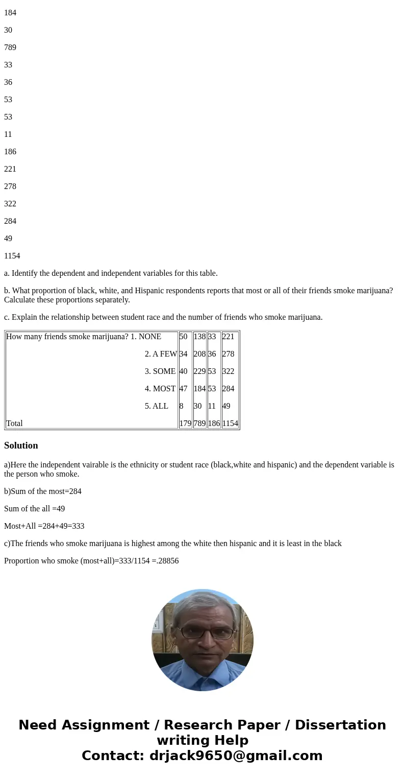 Based on MTF2011 data, we present the cross-tabulation for student race and how many of their friends smoke marijuana. Data: Black White Hispanic Total How many Based on MTF2011 data, we present the cross-tabulation for student race and how many of their friends smoke marijuana. Data: Black White Hispanic Total How many