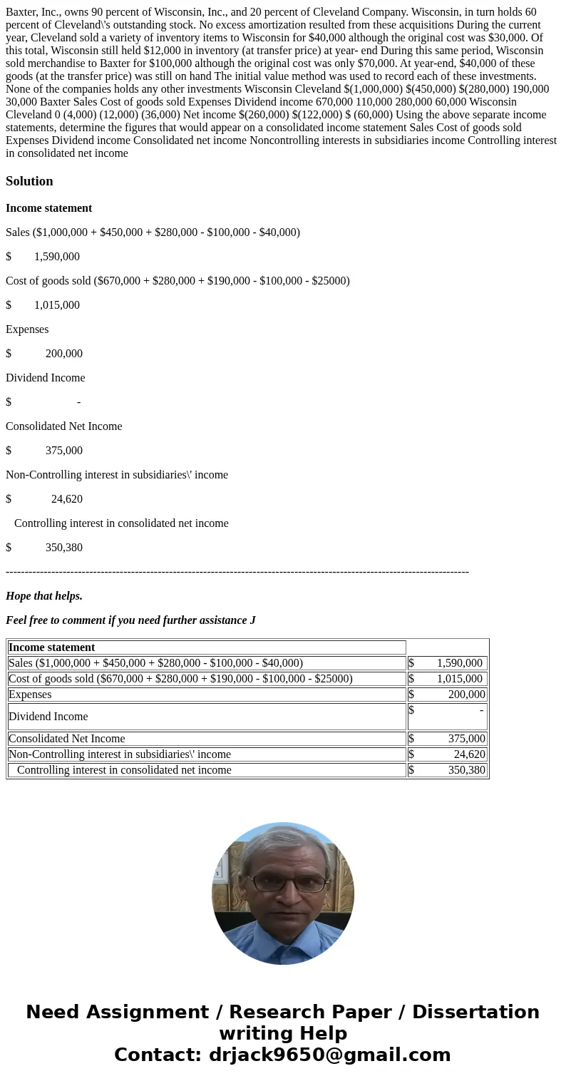  Baxter, Inc., owns 90 percent of Wisconsin, Inc., and 20 percent of Cleveland Company. Wisconsin, in turn holds 60 percent of Cleveland\'s outstanding stock. N