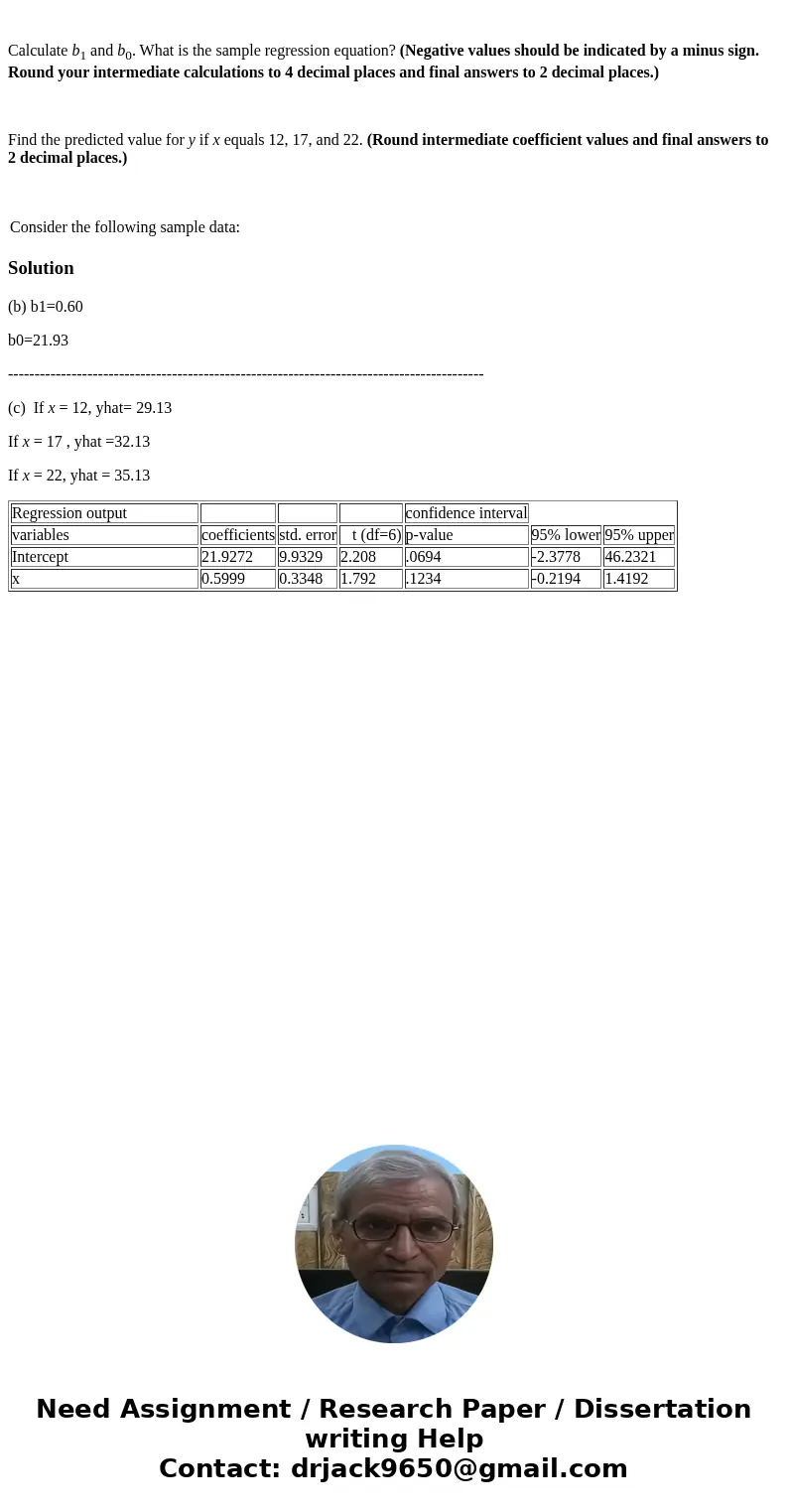  Calculate b1 and b0. What is the sample regression equation? (Negative values should be indicated by a minus sign. Round your intermediate calculations to 4 de