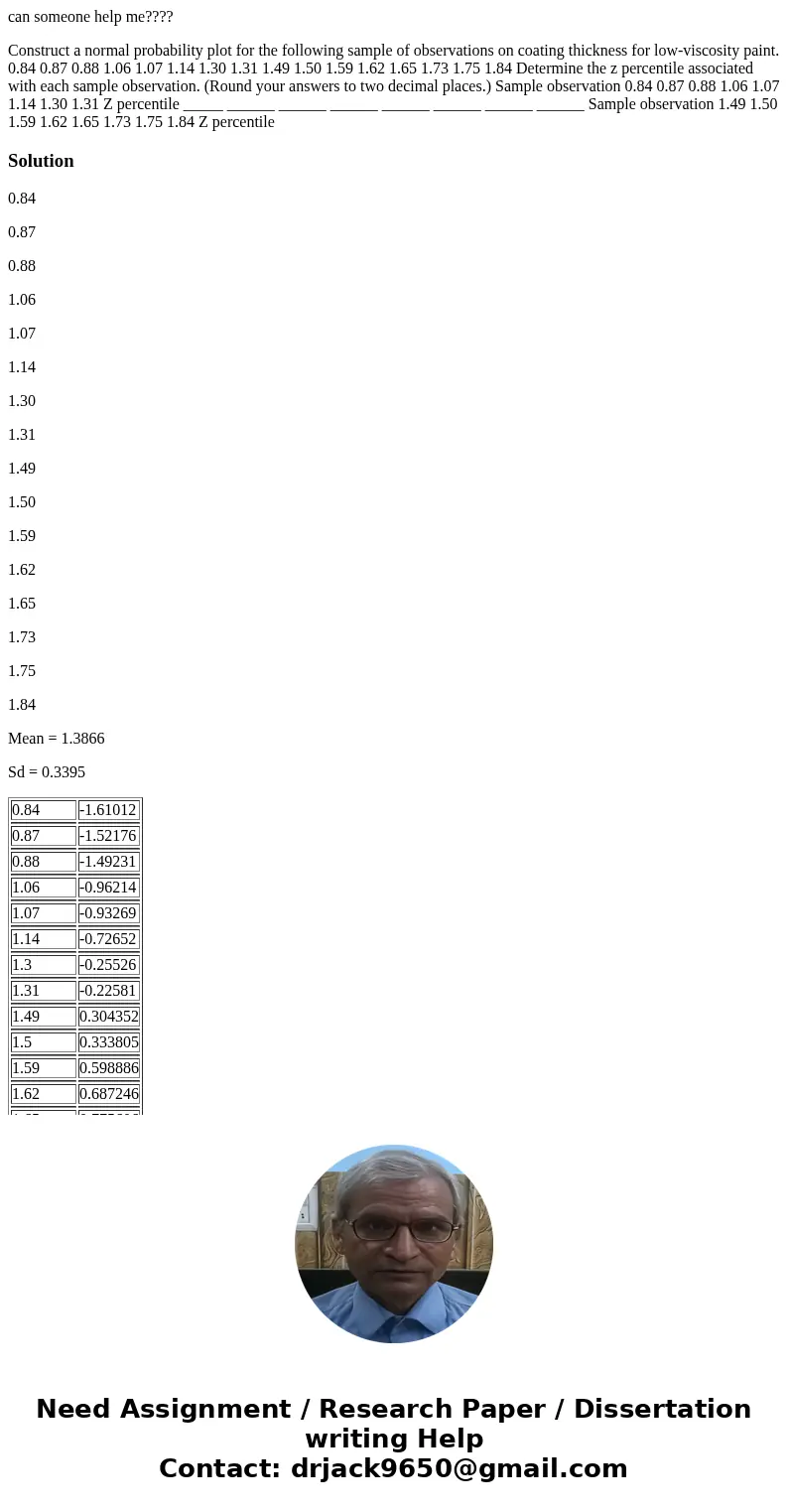 can someone help me???? Construct a normal probability plot for the following sample of observations on coating thickness for low-viscosity paint. 0.84 0.87 0.8 can someone help me???? Construct a normal probability plot for the following sample of observations on coating thickness for low-viscosity paint. 0.84 0.87 0.8