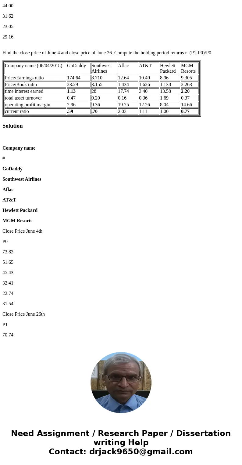 Company name (06/04/2018) GoDaddy Southwest Airlines Aflac AT&T Hewlett Packard MGM Resorts Price/Earnings ratio 174.64 8.710 12.64 10.49 8.96 9.305 Price/B Company name (06/04/2018) GoDaddy Southwest Airlines Aflac AT&T Hewlett Packard MGM Resorts Price/Earnings ratio 174.64 8.710 12.64 10.49 8.96 9.305 Price/B