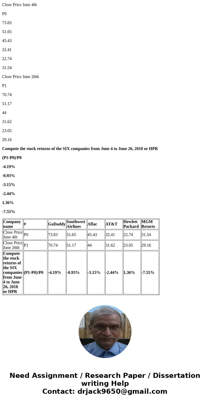 Company name (06/04/2018) GoDaddy Southwest Airlines Aflac AT&T Hewlett Packard MGM Resorts Price/Earnings ratio 174.64 8.710 12.64 10.49 8.96 9.305 Price/B Company name (06/04/2018) GoDaddy Southwest Airlines Aflac AT&T Hewlett Packard MGM Resorts Price/Earnings ratio 174.64 8.710 12.64 10.49 8.96 9.305 Price/B