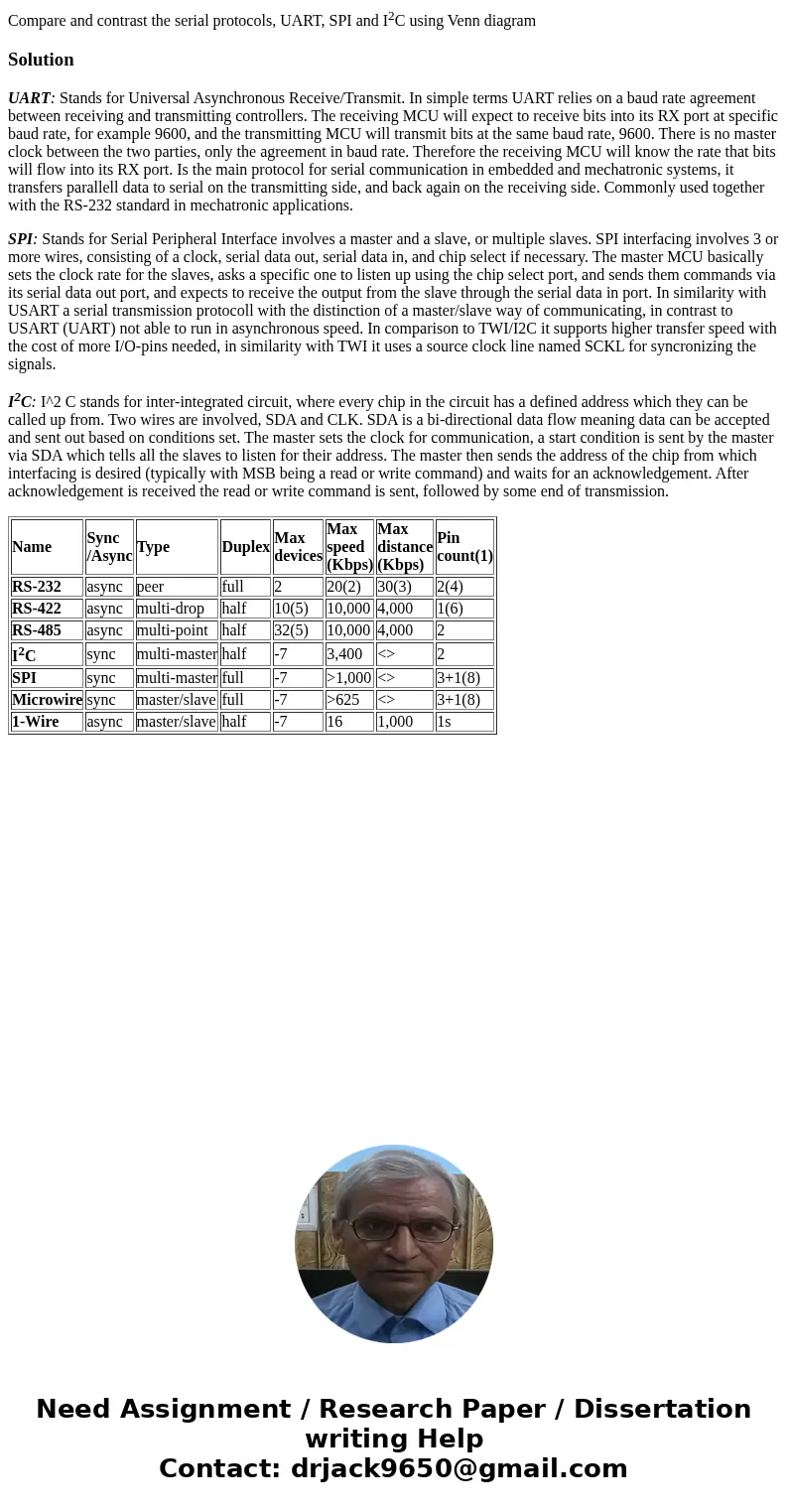 Compare and contrast the serial protocols, UART, SPI and I2C using Venn diagramSolutionUART: Stands for Universal Asynchronous Receive/Transmit. In simple terms