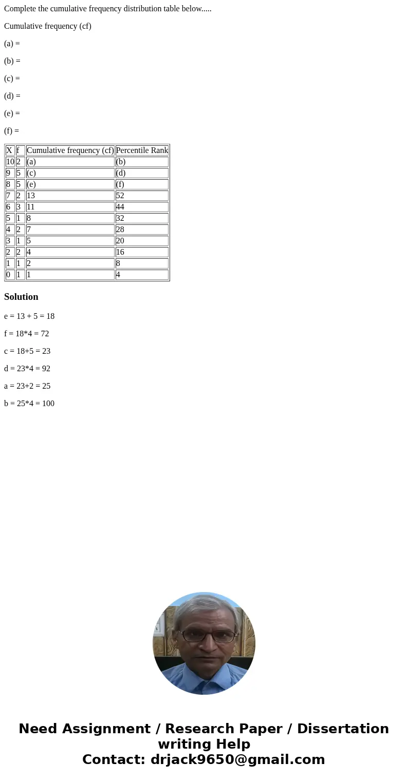 Complete the cumulative frequency distribution table below..... Cumulative frequency (cf) (a) = (b) = (c) = (d) = (e) = (f) = X f Cumulative frequency (cf) Perc