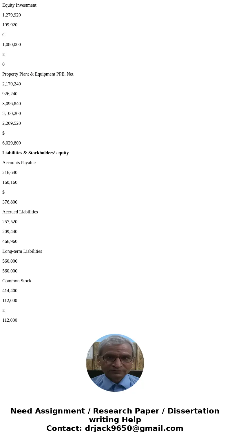  Consolidation at the end of the first year subsequent to date of acquisition-Equity method (purchase price equals book value) Assume that a parent company acqu