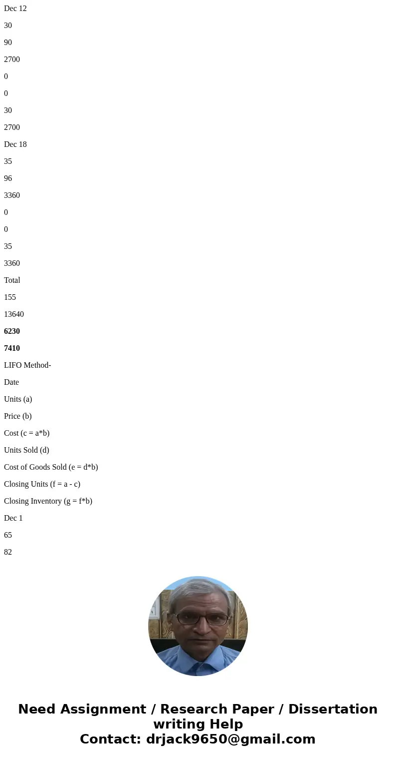 core:0 of 22 pts 3013(3 complete) P6A-32A (similar to) Right Now Electronic Center began December with 65 units of merchandise inventory that cost $82 each Dur  core:0 of 22 pts 3013(3 complete) P6A-32A (similar to) Right Now Electronic Center began December with 65 units of merchandise inventory that cost $82 each Dur