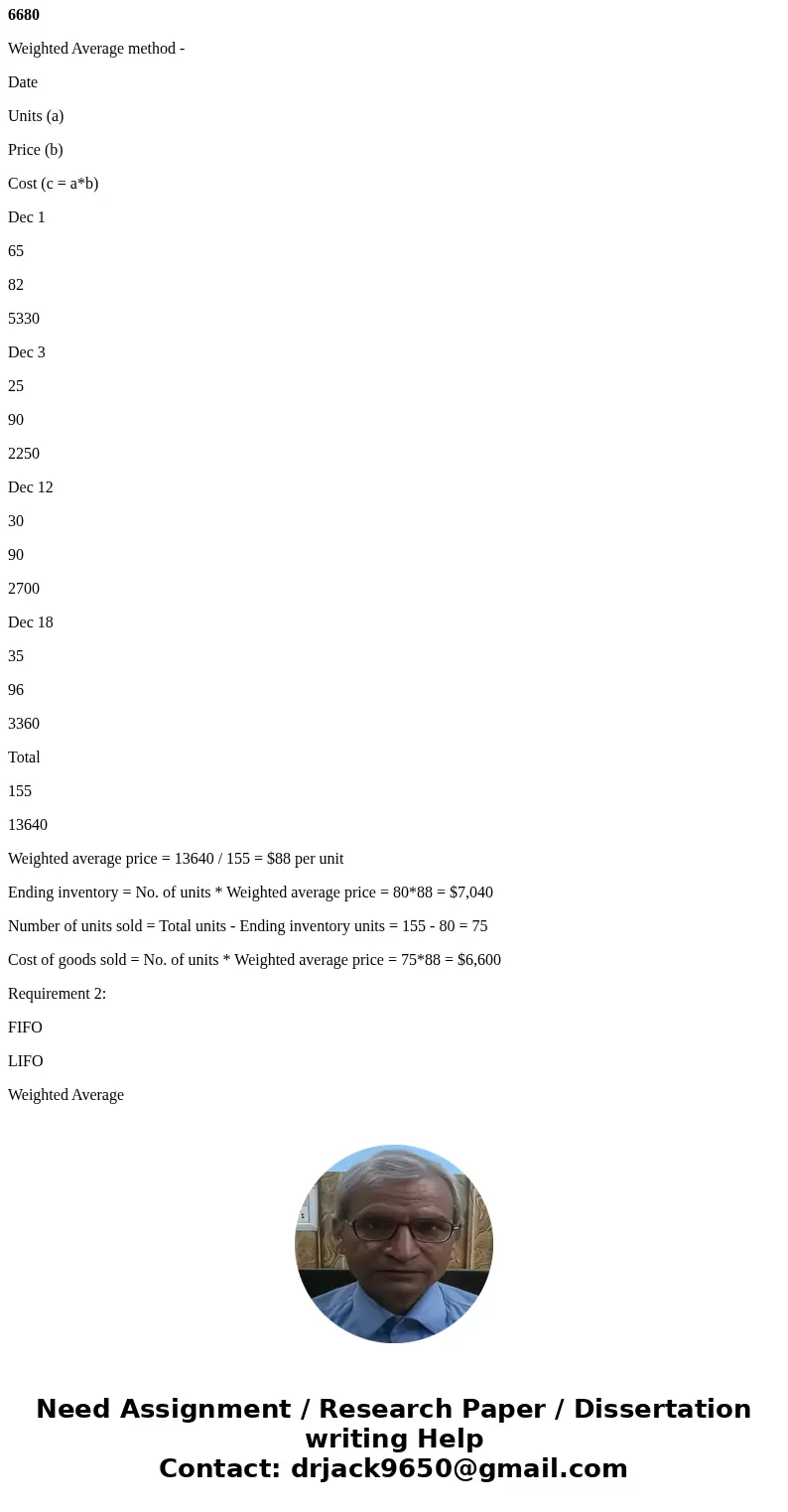 core:0 of 22 pts 3013(3 complete) P6A-32A (similar to) Right Now Electronic Center began December with 65 units of merchandise inventory that cost $82 each Dur  core:0 of 22 pts 3013(3 complete) P6A-32A (similar to) Right Now Electronic Center began December with 65 units of merchandise inventory that cost $82 each Dur