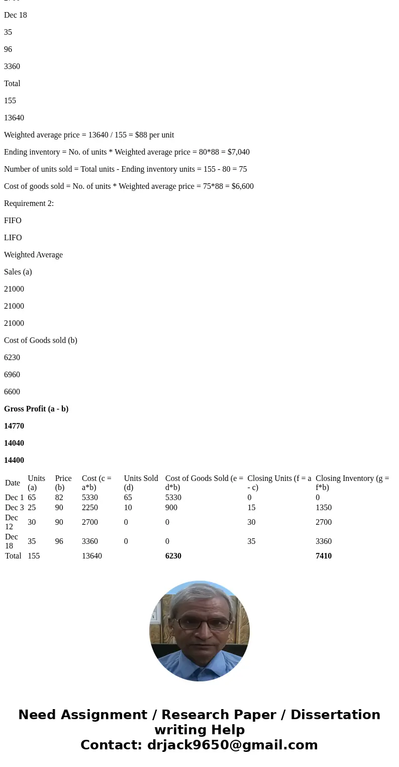core:0 of 22 pts 3013(3 complete) P6A-32A (similar to) Right Now Electronic Center began December with 65 units of merchandise inventory that cost $82 each Dur  core:0 of 22 pts 3013(3 complete) P6A-32A (similar to) Right Now Electronic Center began December with 65 units of merchandise inventory that cost $82 each Dur