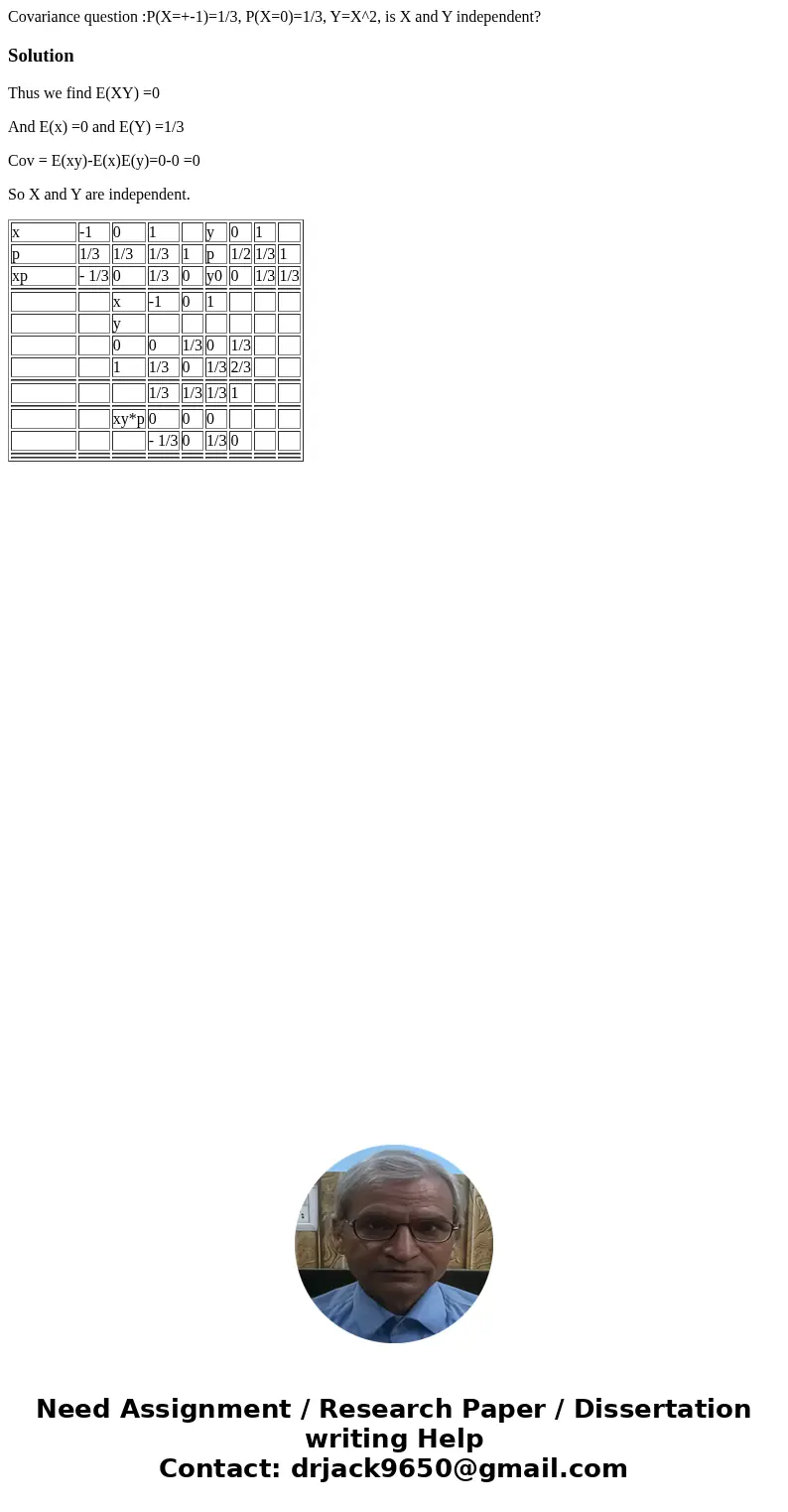 Covariance question :P(X=+-1)=1/3, P(X=0)=1/3, Y=X^2, is X and Y independent?SolutionThus we find E(XY) =0 And E(x) =0 and E(Y) =1/3 Cov = E(xy)-E(x)E(y)=0-0 =0 Covariance question :P(X=+-1)=1/3, P(X=0)=1/3, Y=X^2, is X and Y independent?SolutionThus we find E(XY) =0 And E(x) =0 and E(Y) =1/3 Cov = E(xy)-E(x)E(y)=0-0 =0