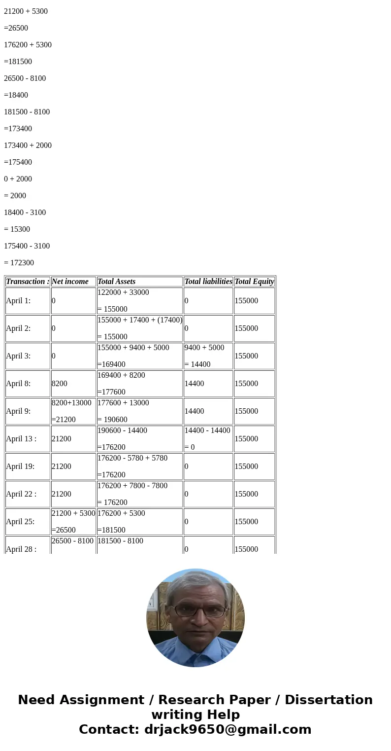  Current Students! Unive X Upload Assignment. Ac)· Connect How to take a sc Secure https://newconnect mheducation.com flow connect.html?isReg:true&returnUrl