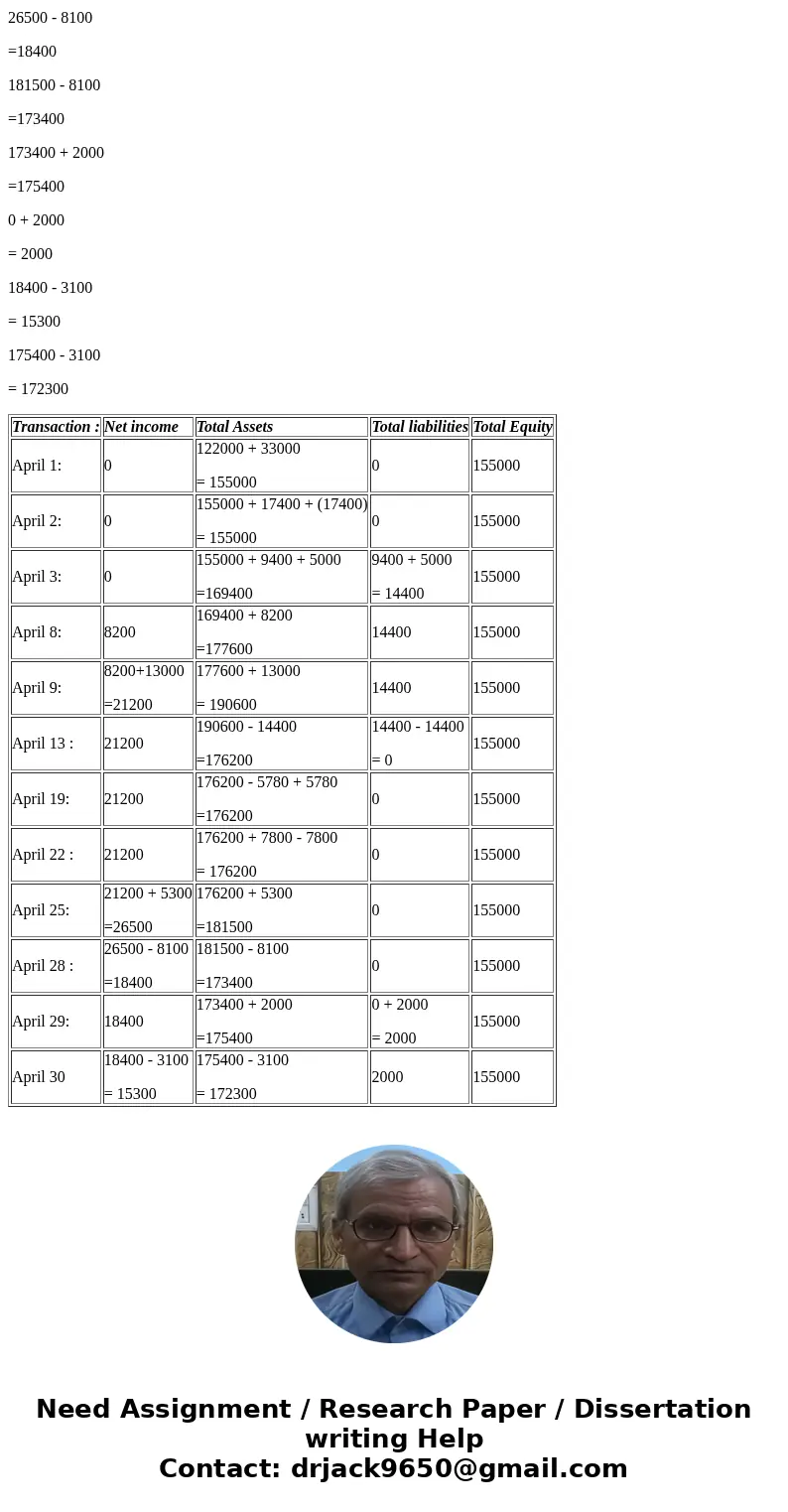  Current Students! Unive X Upload Assignment. Ac)· Connect How to take a sc Secure https://newconnect mheducation.com flow connect.html?isReg:true&returnUrl