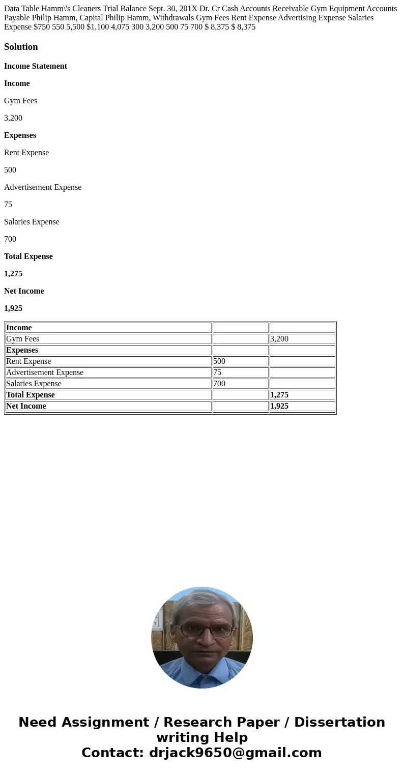 Data Table Hamm\'s Cleaners Trial Balance Sept. 30, 201X Dr. Cr Cash Accounts Receivable Gym Equipment Accounts Payable Philip Hamm, Capital Philip Hamm, Withd  Data Table Hamm\'s Cleaners Trial Balance Sept. 30, 201X Dr. Cr Cash Accounts Receivable Gym Equipment Accounts Payable Philip Hamm, Capital Philip Hamm, Withd
