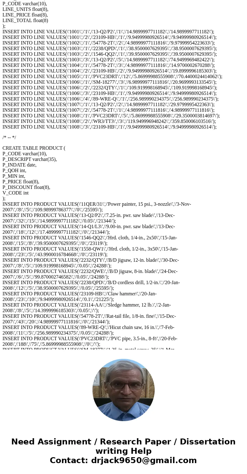 Database.. SQL 1. List the number of products in the inventory supplied by each vendor. Limit the list to products whose price average less than $10. (Use Group