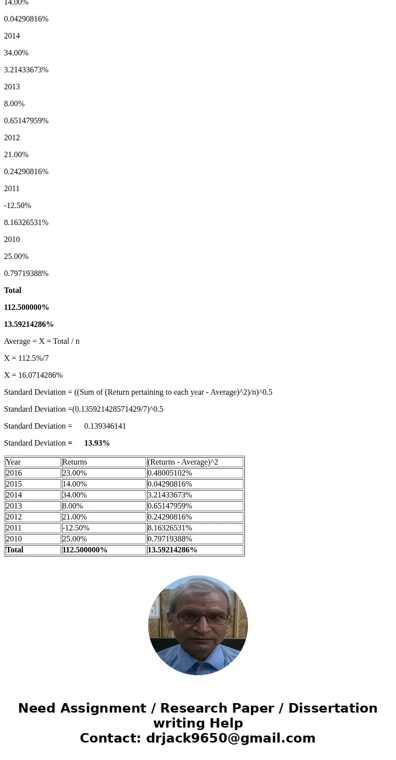 Define 1) Risk & return 2) Stand-alone asset’s expected return and standard deviation. What method would you use to calculate expected return and standard d Define 1) Risk & return 2) Stand-alone asset’s expected return and standard deviation. What method would you use to calculate expected return and standard d