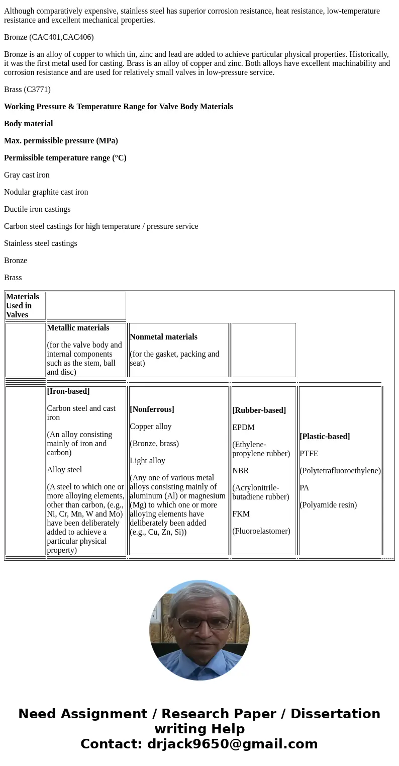  Describe different flow control valves with figures. Include references for the material and figures.SolutionDIFFERENT TYPES OF FLOW CONTROL VALVES 1. BALL VAL