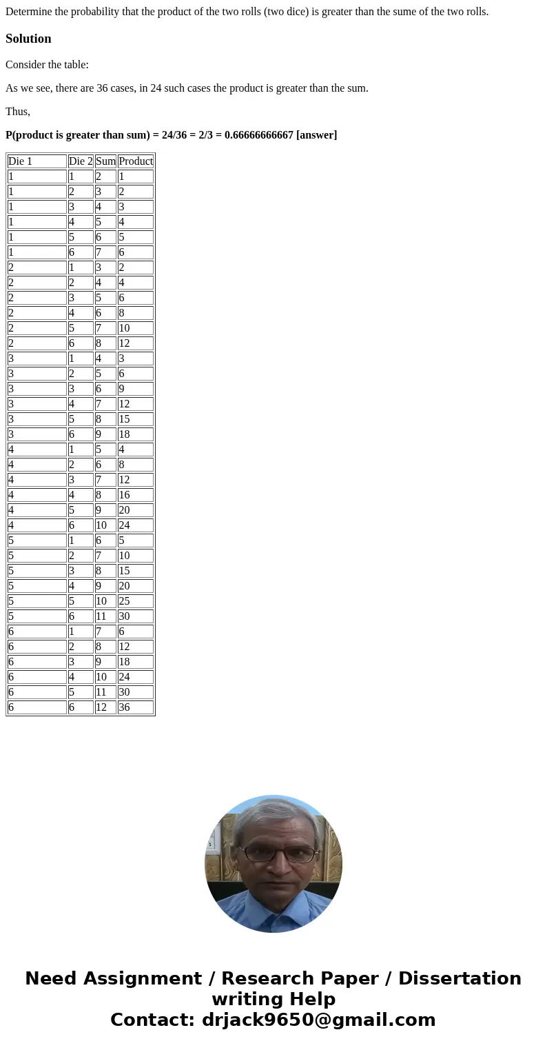 Determine the probability that the product of the two rolls (two dice) is greater than the sume of the two rolls.SolutionConsider the table: As we see, there ar