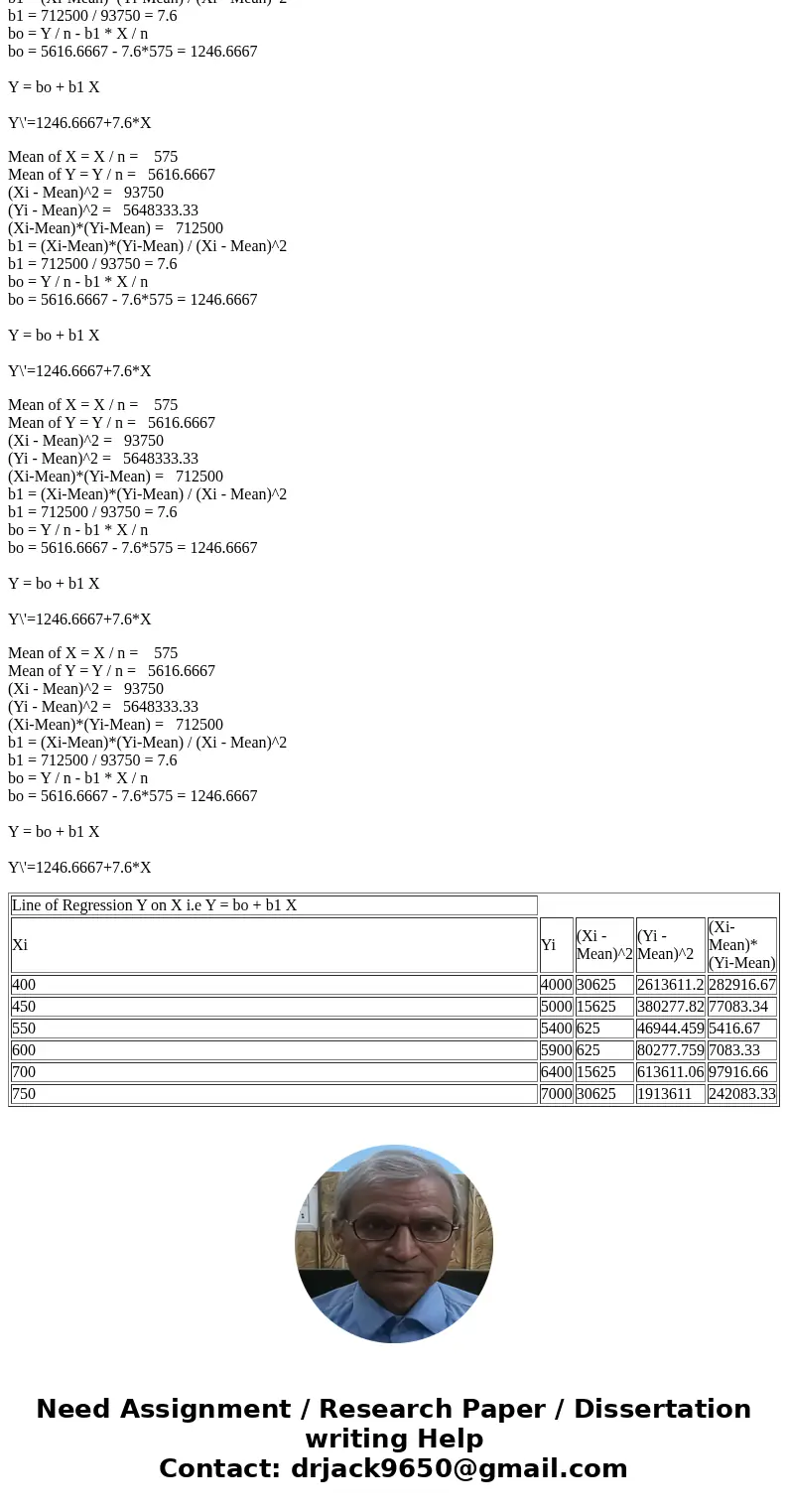 develop the estimated regression equation for these data. Production Volume (units) Total Cost ($) 400 4000 450 5000 550 5400 600 5900 700 6400 750 7000Solution