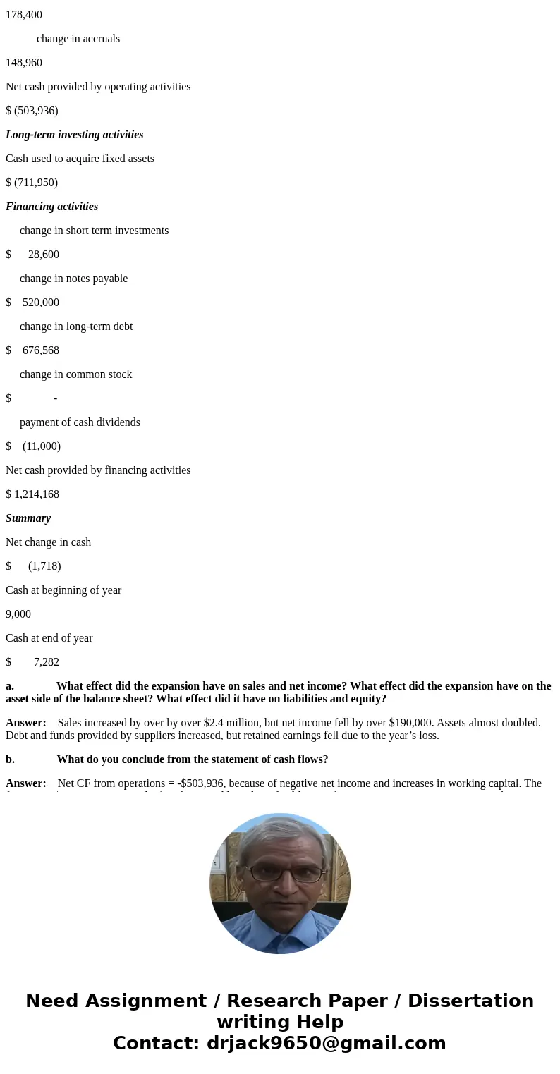 D\'LEON INC., PART Statements and Taxes Donna Jamison, a 2009 graduate of the University of Florida with 4 years of assistant to the chairperson of the board o  D\'LEON INC., PART Statements and Taxes Donna Jamison, a 2009 graduate of the University of Florida with 4 years of assistant to the chairperson of the board o