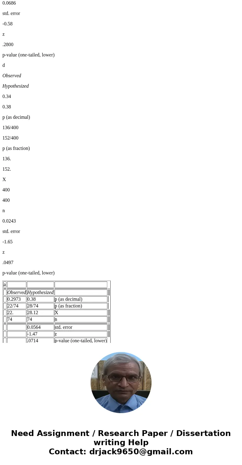  E connect Chapter 9 - 10.00 points Consider the tollowing hypotheses Ho pz 0.38 Ha pc0.38 Compute the p-value based on the following sample information Use Tae