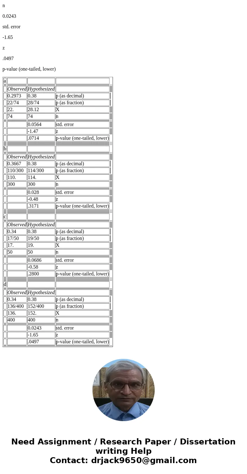  E connect Chapter 9 - 10.00 points Consider the tollowing hypotheses Ho pz 0.38 Ha pc0.38 Compute the p-value based on the following sample information Use Tae