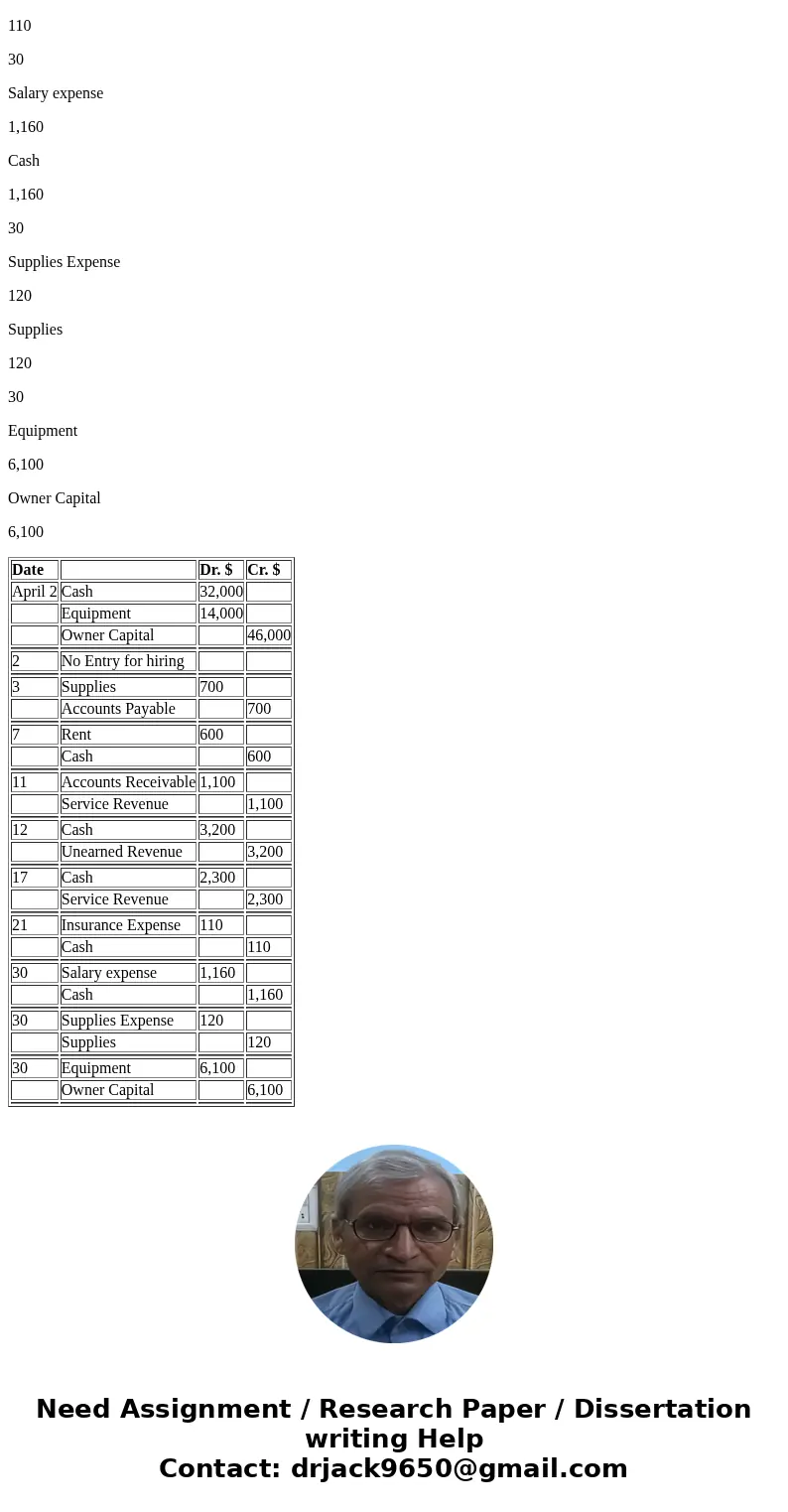 E3-1 (L02) (Transaction Analysis—Service Company) Beverly Crusher is a licensed CPA. During the first month of operations of her business (a sole proprietorship E3-1 (L02) (Transaction Analysis—Service Company) Beverly Crusher is a licensed CPA. During the first month of operations of her business (a sole proprietorship