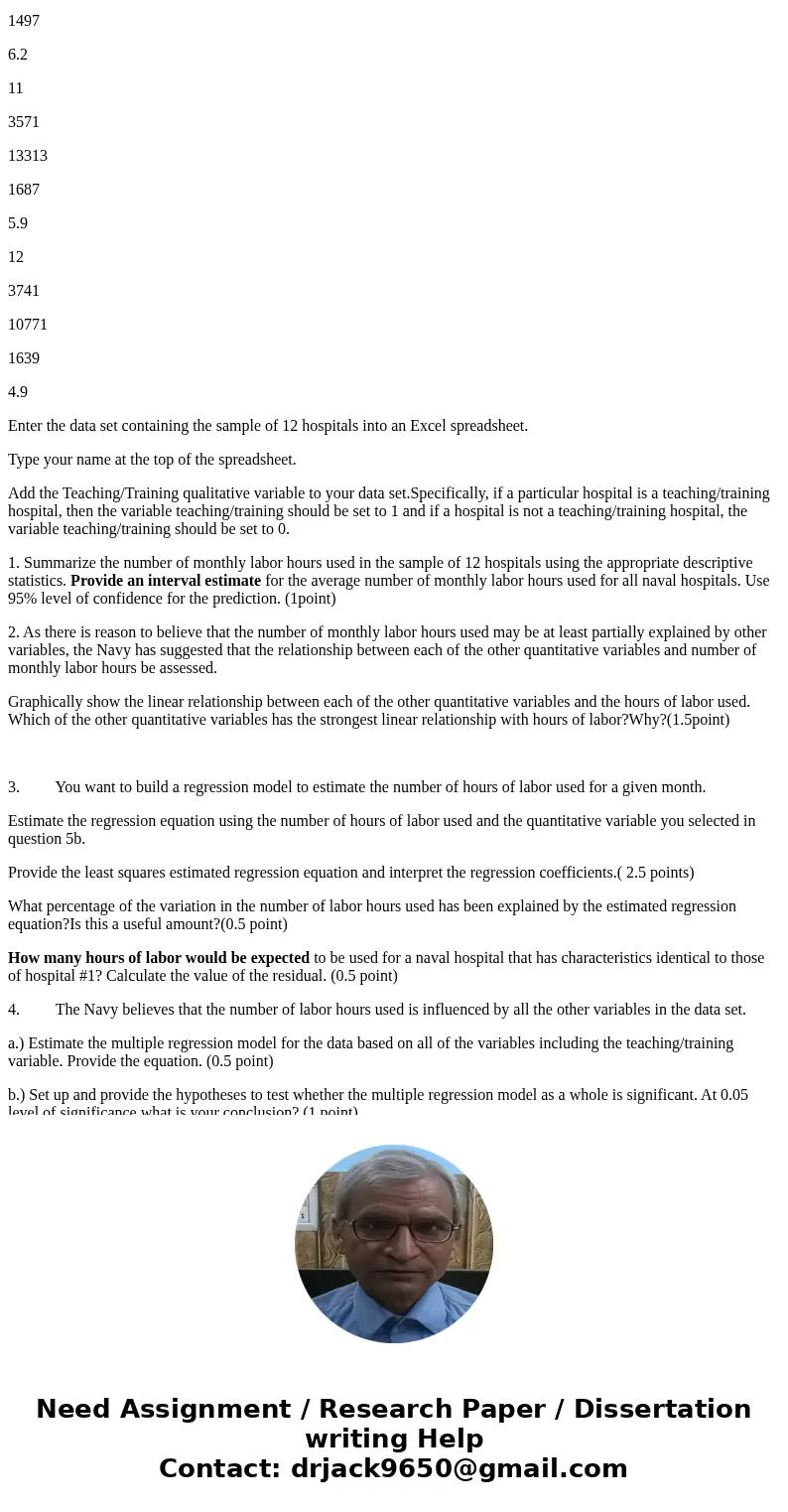 EC 205 Statistical Case Study Multiple Regression Analysis The Evaluation of Labor Needs in Naval Hospitals You have been hired to provide statistical consulti  EC 205 Statistical Case Study Multiple Regression Analysis The Evaluation of Labor Needs in Naval Hospitals You have been hired to provide statistical consulti