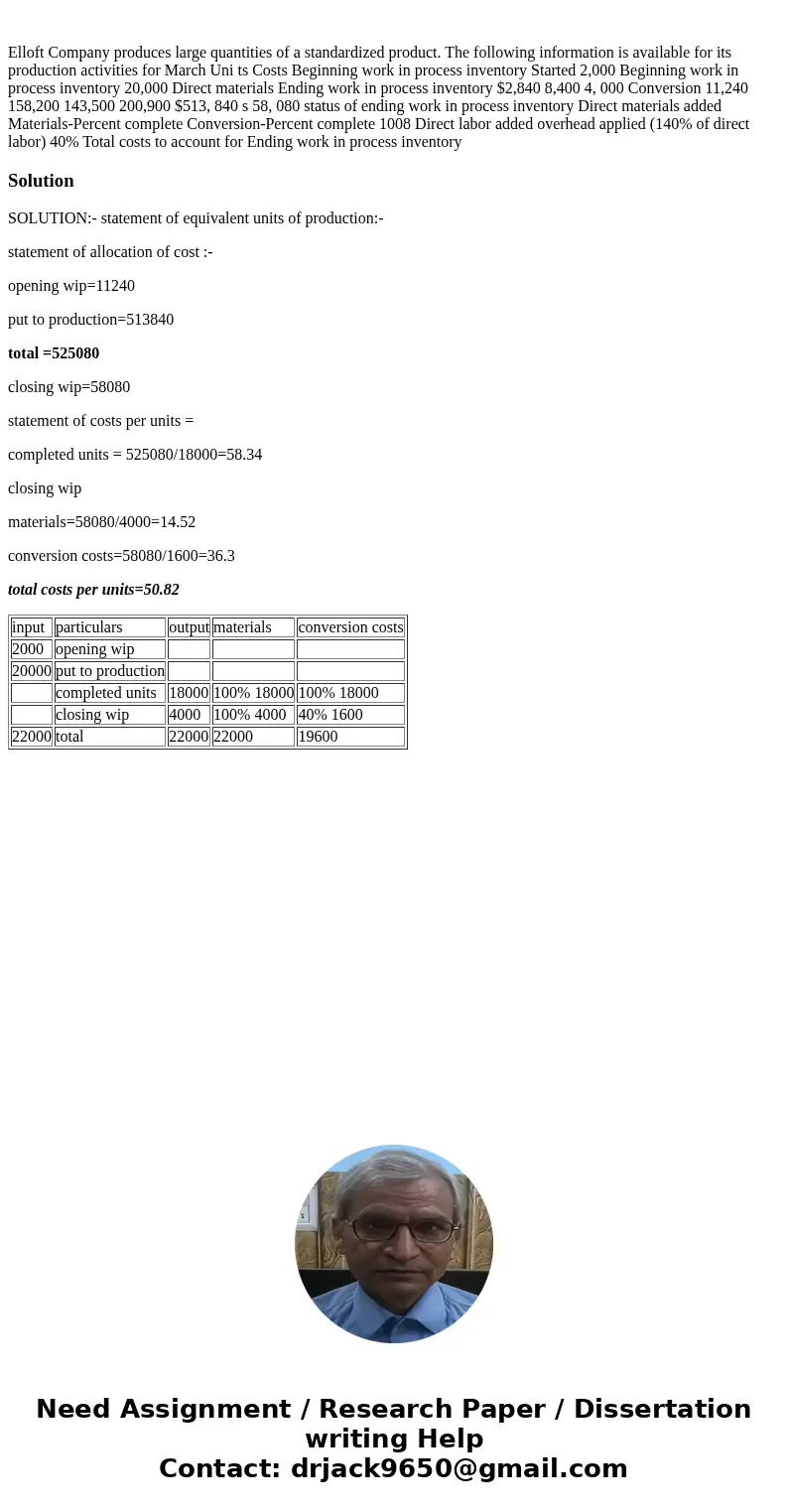 Elloft Company produces large quantities of a standardized product. The following information is available for its production activities for March Uni ts Costs  Elloft Company produces large quantities of a standardized product. The following information is available for its production activities for March Uni ts Costs