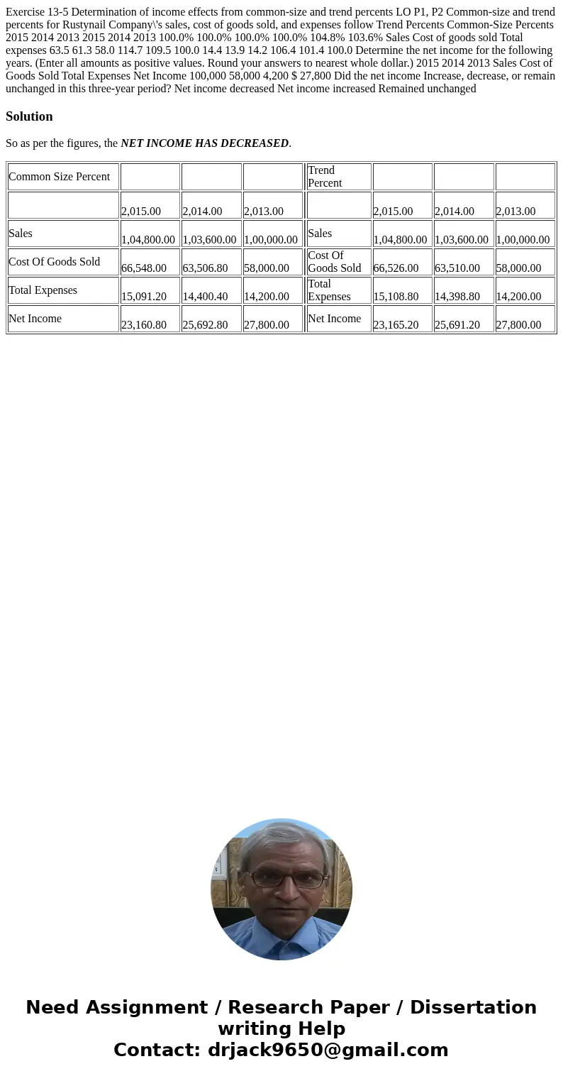 Exercise 13-5 Determination of income effects from common-size and trend percents LO P1, P2 Common-size and trend percents for Rustynail Company\'s sales, cost  Exercise 13-5 Determination of income effects from common-size and trend percents LO P1, P2 Common-size and trend percents for Rustynail Company\'s sales, cost