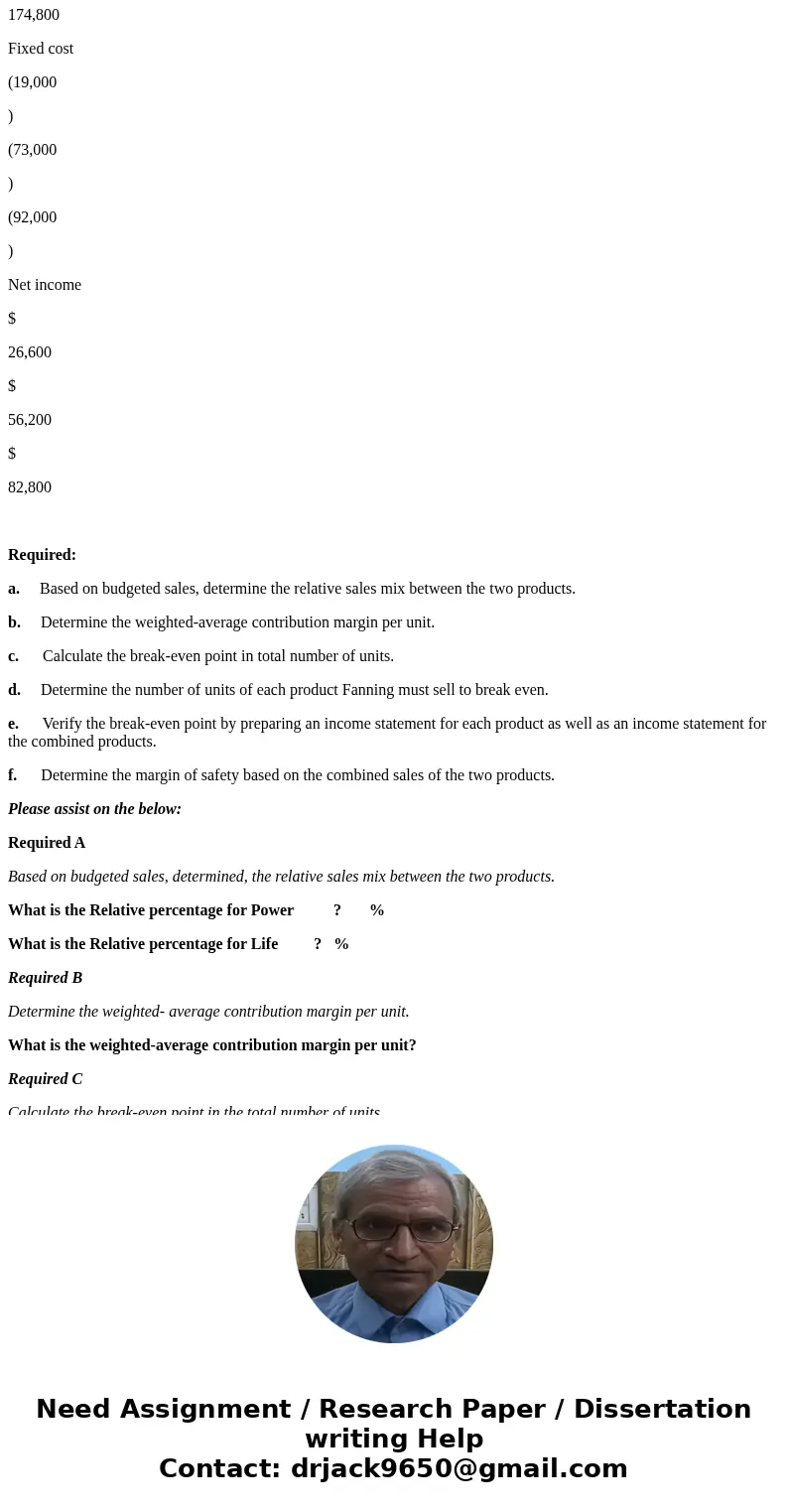 Fanning Company produces two products. Budgeted annual income statements for the two products are provided here: Power Lite Total Budgeted Per Budgeted Budgeted