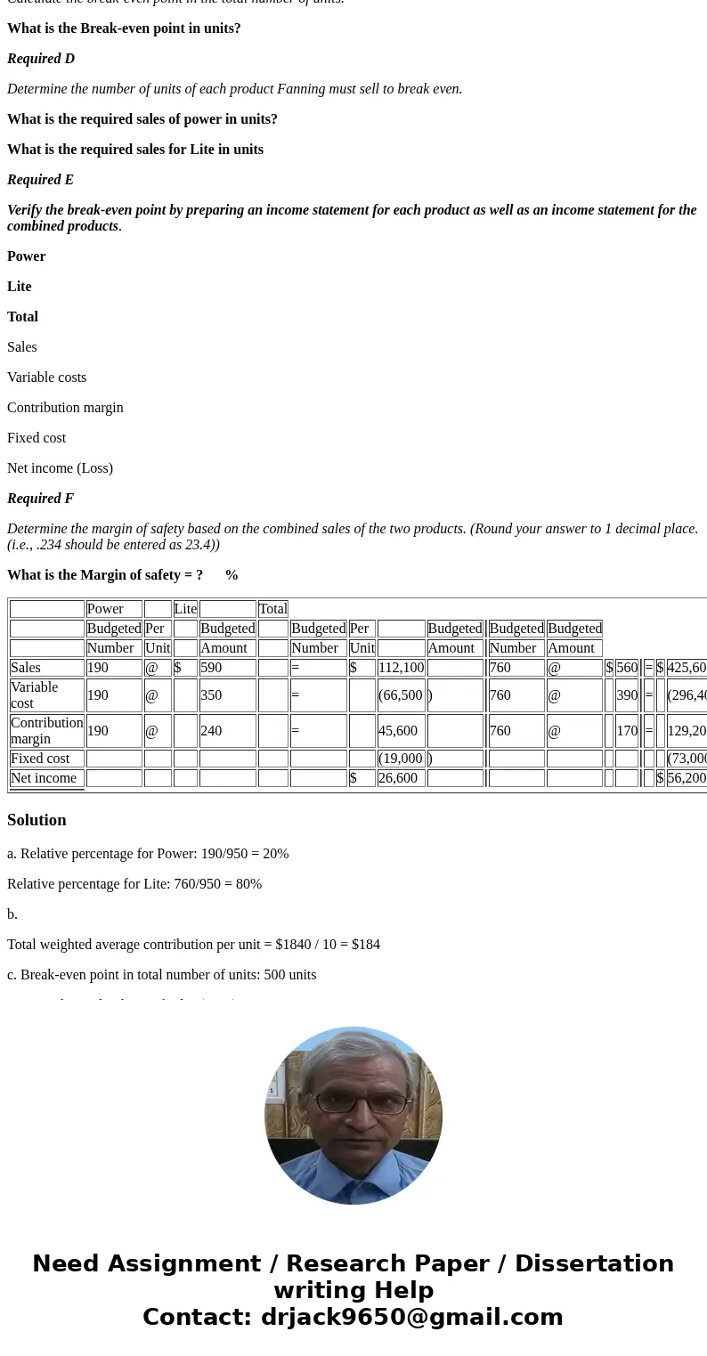 Fanning Company produces two products. Budgeted annual income statements for the two products are provided here: Power Lite Total Budgeted Per Budgeted Budgeted