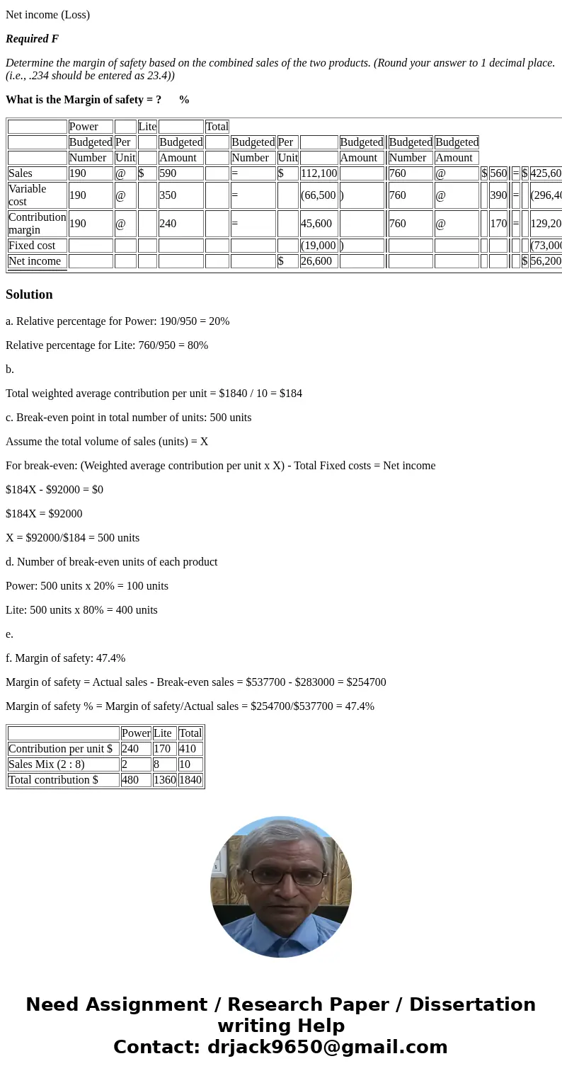 Fanning Company produces two products. Budgeted annual income statements for the two products are provided here: Power Lite Total Budgeted Per Budgeted Budgeted
