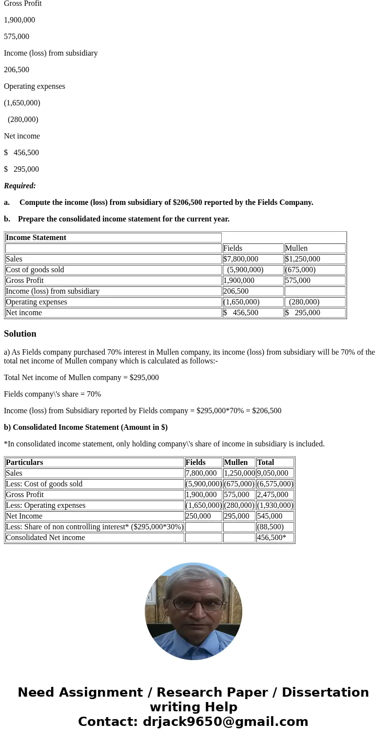 Fields Company purchased a 70% interest in Mullen Company five years ago with no AAP (i.e., purchased at book value). Each reports the following income statemen