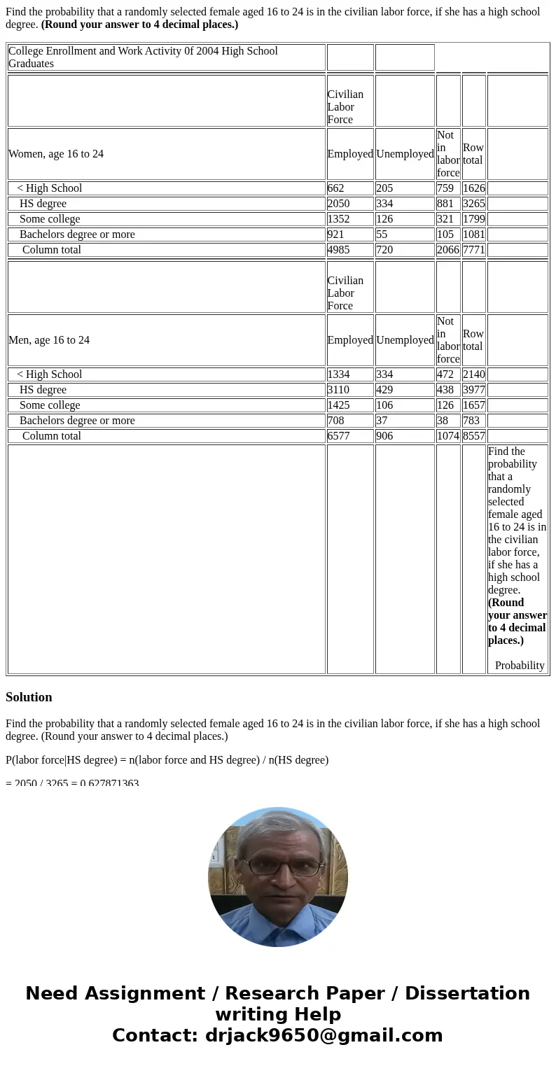 Find the probability that a randomly selected female aged 16 to 24 is in the civilian labor force, if she has a high school degree. (Round your answer to 4 deci