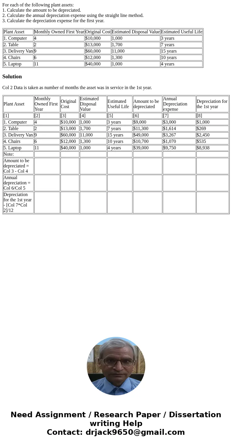 For each of the following plant assets: 1. Calculate the amount to be depreciated. 2. Calculate the annual depreciation expense using the straight line method.  For each of the following plant assets: 1. Calculate the amount to be depreciated. 2. Calculate the annual depreciation expense using the straight line method.
