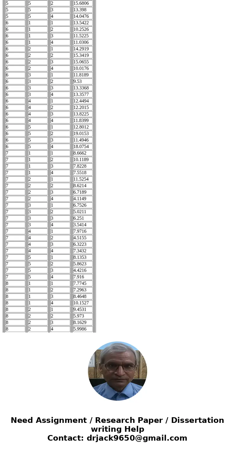 For problems involving Analysis of Variance, you must (1) state the type of ANOVA, (2) state the dependent variable, (3) distinguish each causal variable (facto