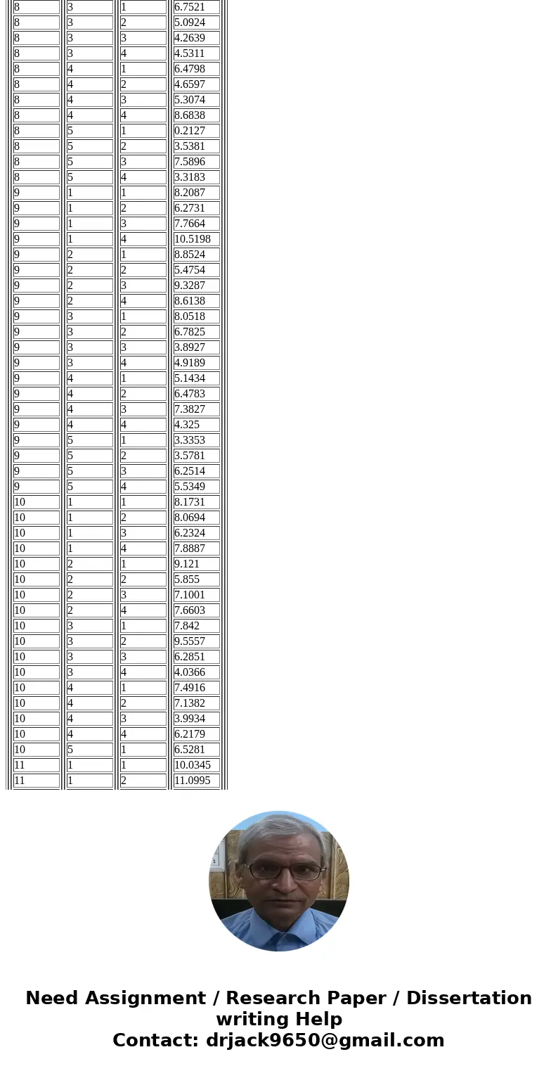 For problems involving Analysis of Variance, you must (1) state the type of ANOVA, (2) state the dependent variable, (3) distinguish each causal variable (facto