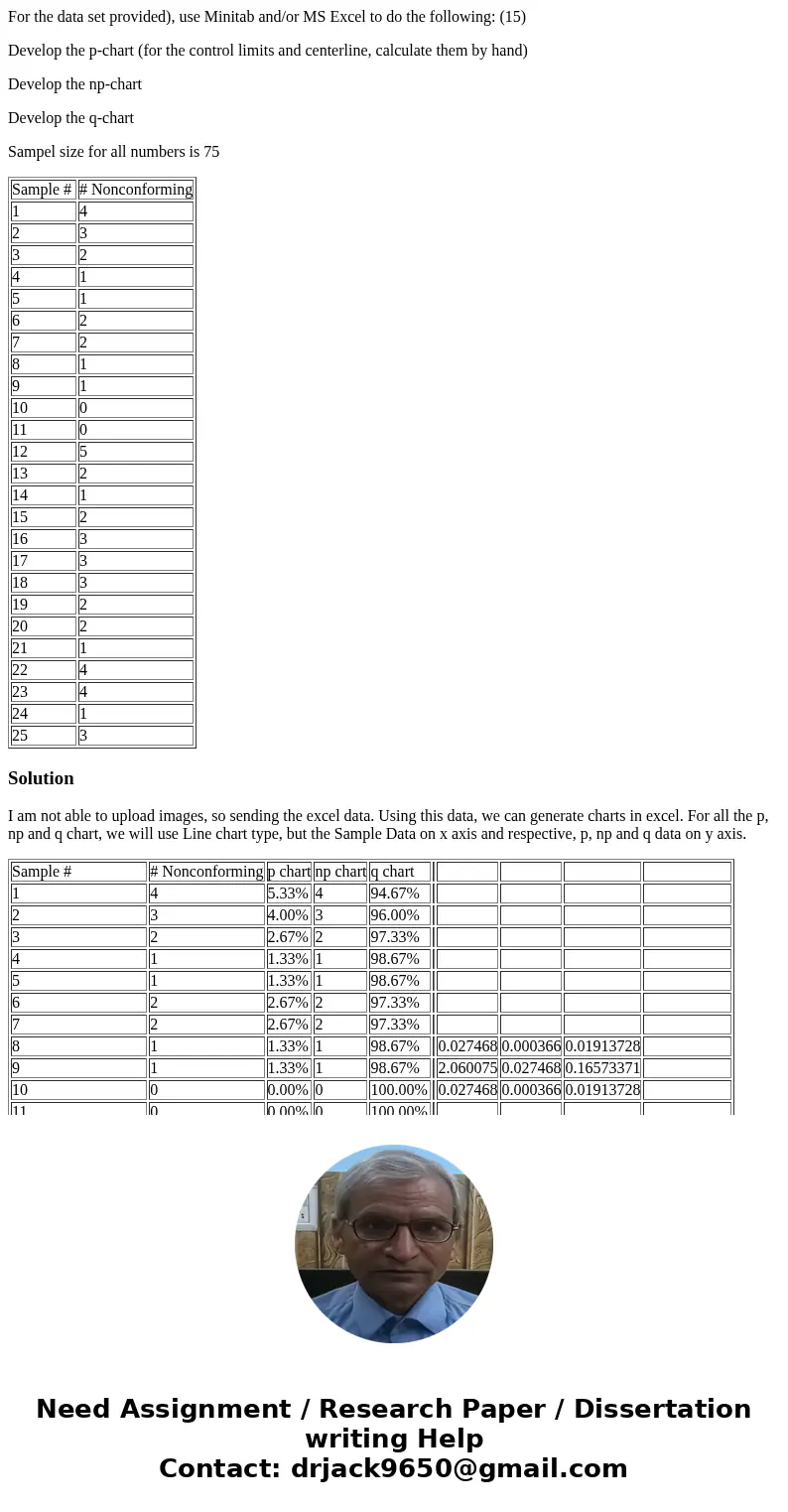For the data set provided), use Minitab and/or MS Excel to do the following: (15) Develop the p-chart (for the control limits and centerline, calculate them by  For the data set provided), use Minitab and/or MS Excel to do the following: (15) Develop the p-chart (for the control limits and centerline, calculate them by