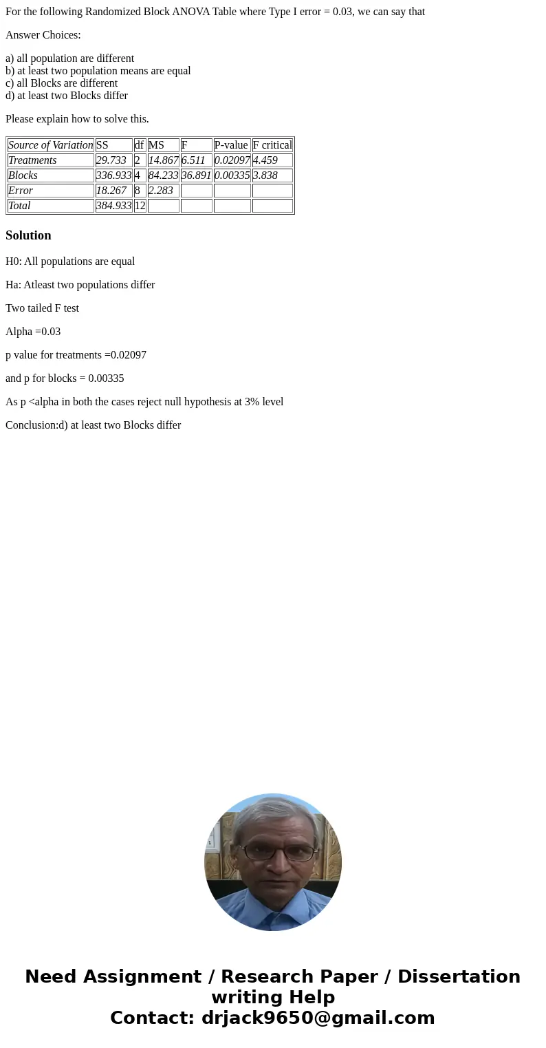 For the following Randomized Block ANOVA Table where Type I error = 0.03, we can say that Answer Choices: a) all population are different b) at least two popula For the following Randomized Block ANOVA Table where Type I error = 0.03, we can say that Answer Choices: a) all population are different b) at least two popula