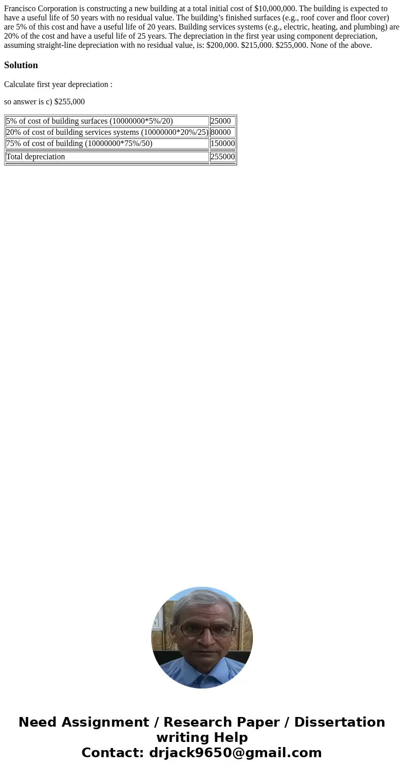 Francisco Corporation is constructing a new building at a total initial cost of $10,000,000. The building is expected to have a useful life of 50 years with no  Francisco Corporation is constructing a new building at a total initial cost of $10,000,000. The building is expected to have a useful life of 50 years with no