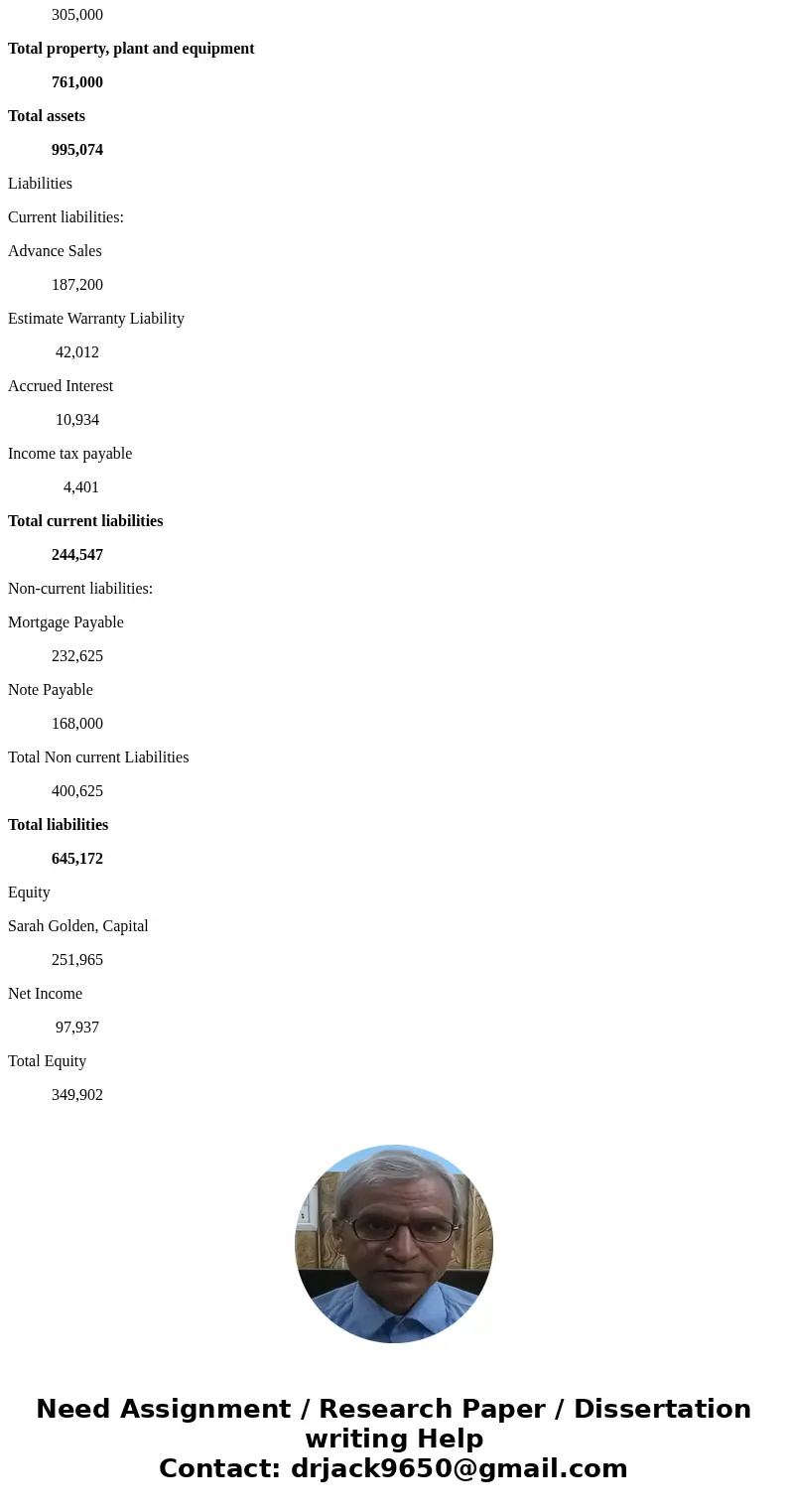 Golden Wedding Dress Company designs custom wedding dresses for brides to be. The person preparing the adjusting entries at year-end was unable to complete the 