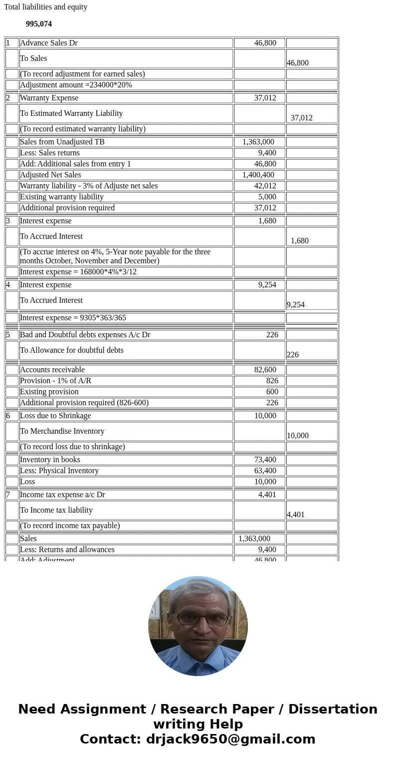 Golden Wedding Dress Company designs custom wedding dresses for brides to be. The person preparing the adjusting entries at year-end was unable to complete the 