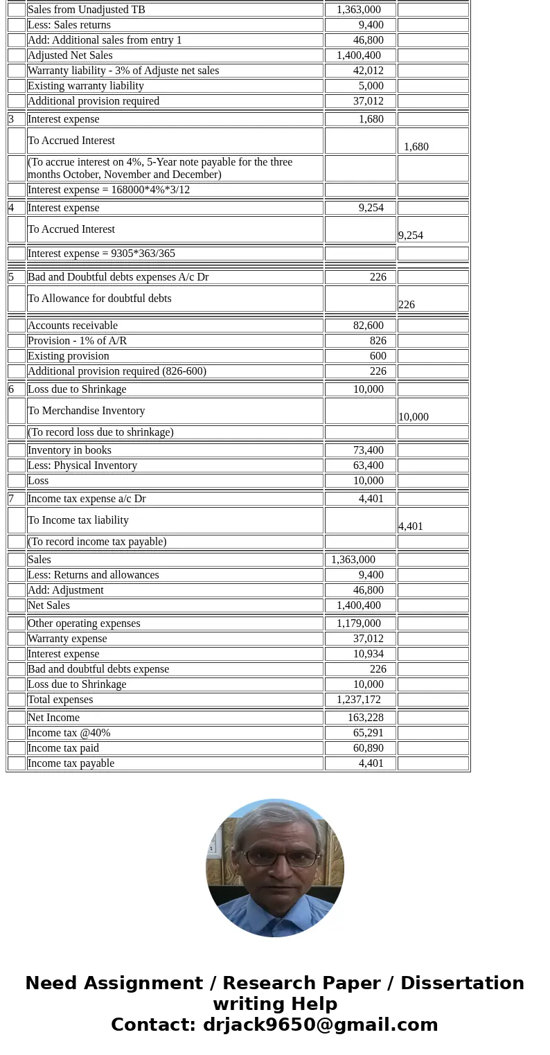 Golden Wedding Dress Company designs custom wedding dresses for brides to be. The person preparing the adjusting entries at year-end was unable to complete the 