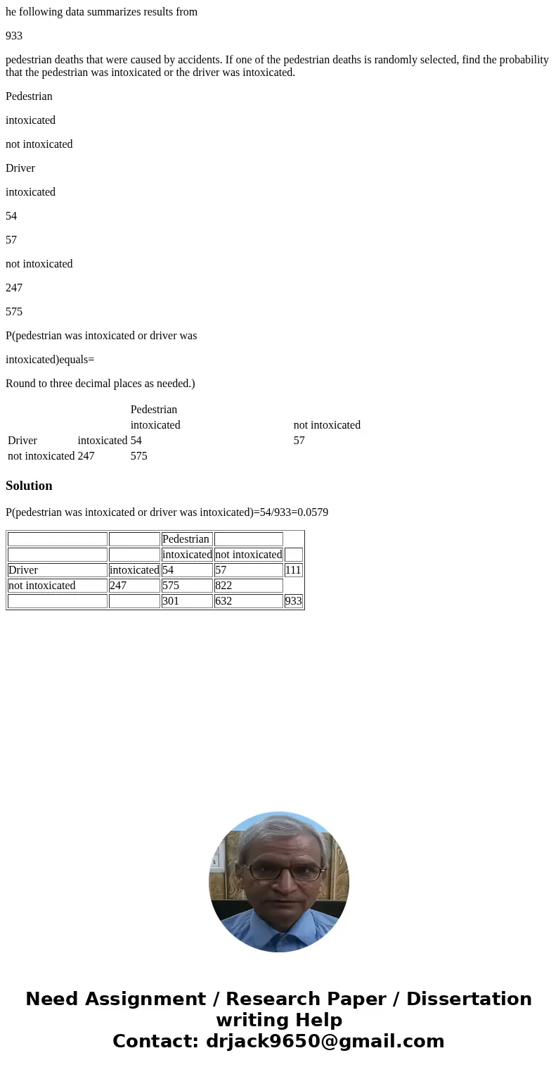 he following data summarizes results from 933 pedestrian deaths that were caused by accidents. If one of the pedestrian deaths is randomly selected, find the pr