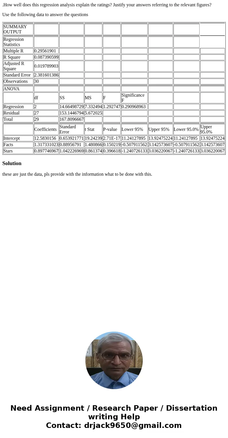 .How well does this regression analysis explain the ratings? Justify your answers referring to the relevant figures? Use the following data to answer the questi