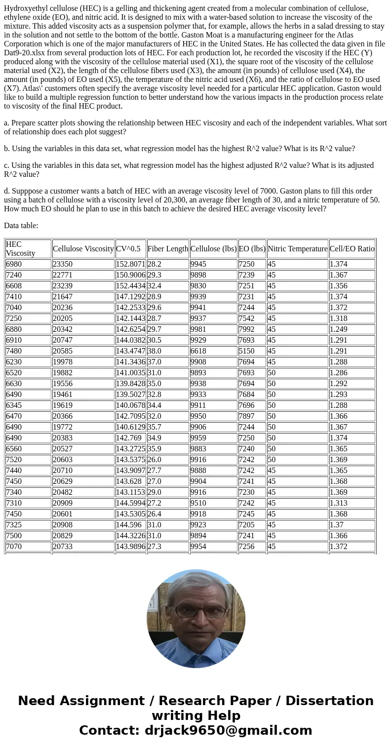 Hydroxyethyl cellulose (HEC) is a gelling and thickening agent created from a molecular combination of cellulose, ethylene oxide (EO), and nitric acid. It is de Hydroxyethyl cellulose (HEC) is a gelling and thickening agent created from a molecular combination of cellulose, ethylene oxide (EO), and nitric acid. It is de