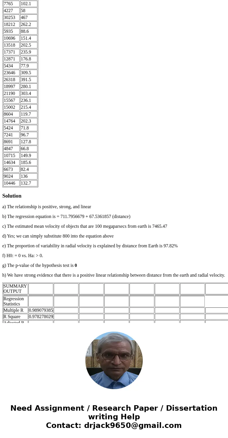 In 1929 Edwin Hubble investigated the claim that distance (explanatory, in megaparsecs from Earth) and radial velocity (response, velocity away or towards Earth