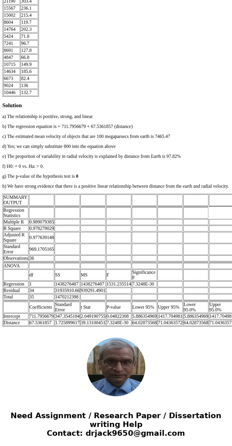 In 1929 Edwin Hubble investigated the claim that distance (explanatory, in megaparsecs from Earth) and radial velocity (response, velocity away or towards Earth