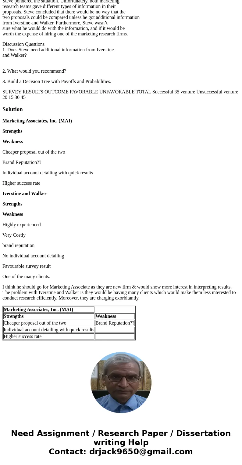 In 1979, Steve Blake founded Blake Electronics in Long Beach, California, to manufacture resistors, capacitors, inductors, and other electronic components. Duri