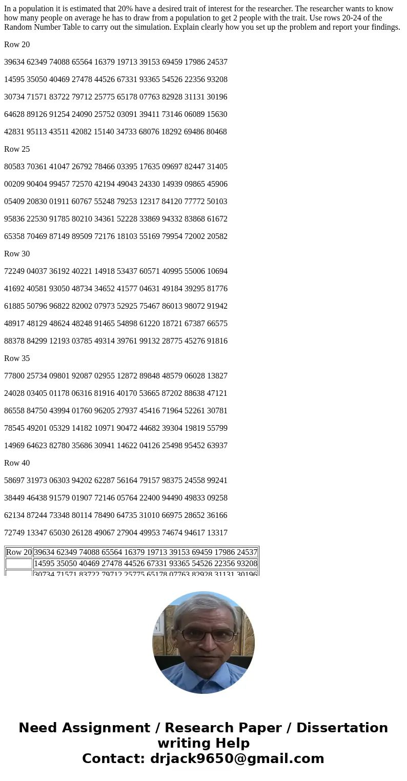 In a population it is estimated that 20% have a desired trait of interest for the researcher. The researcher wants to know how many people on average he has to  In a population it is estimated that 20% have a desired trait of interest for the researcher. The researcher wants to know how many people on average he has to